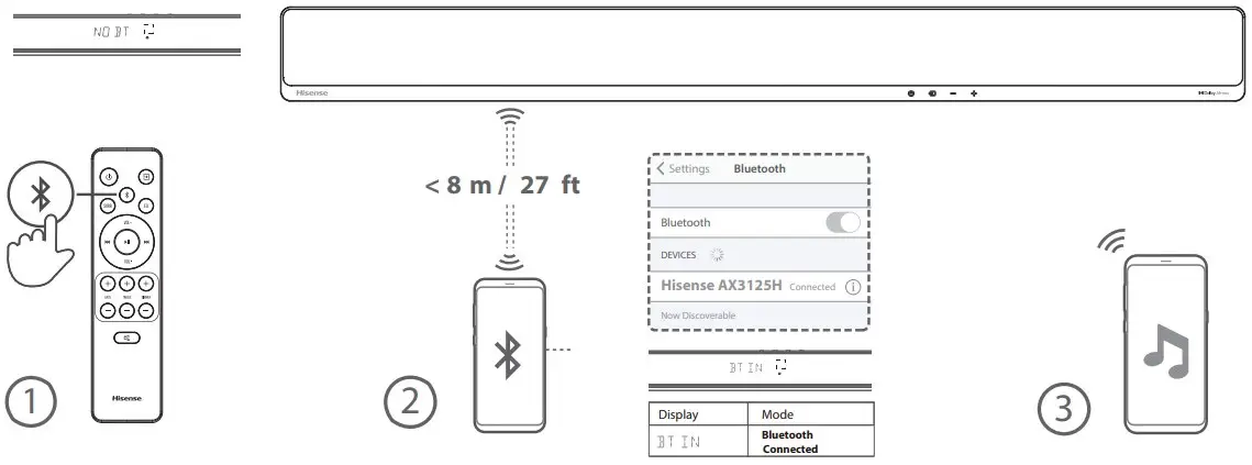 Bluetooth( ) Operation