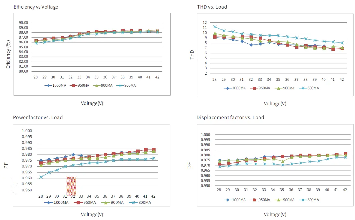 BOKE-BK-BML040-B0950A-Constant-Current-LED-Driver-fig-3