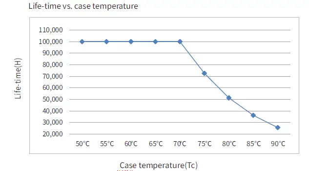 BOKE-BK-BML040-B0950A-Constant-Current-LED-Driver-fig-4