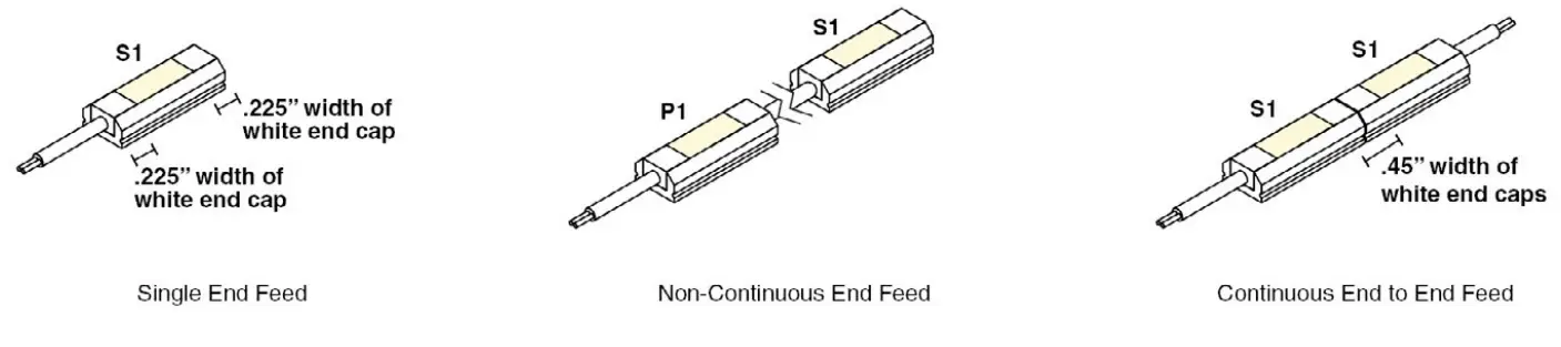 Q-TRAN Flexible Fixtures-Nexus Flexible LED Strip Lighting - NEXUS 2