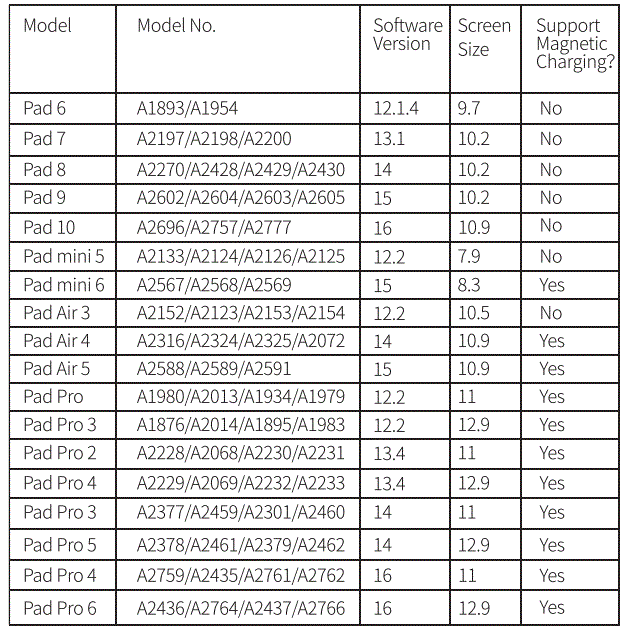 Baseus-BS-PS030-Smooth-Writing-2-Series-Plug-Type-Stylus-iP-Active-Wireless-Pen-2