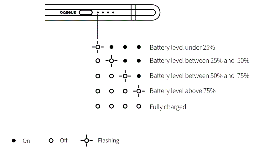 Baseus-BS-PS030-Smooth-Writing-2-Series-Plug-Type-Stylus-iP-Active-Wireless-Pen-4