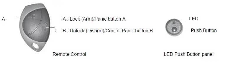 TOYOTA-HIACE-Alarm-System-FIG-1