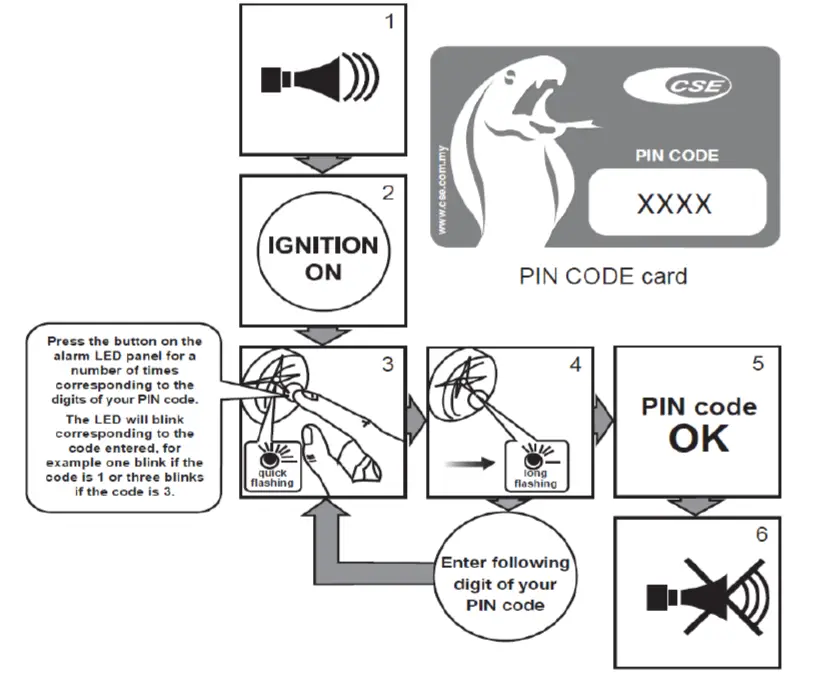 TOYOTA-HIACE-Alarm-System-FIG-4