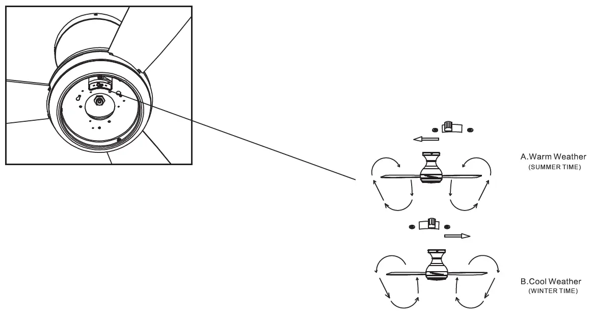 Parrot-Uncle-F6297-1-Ceiling-Fan-9