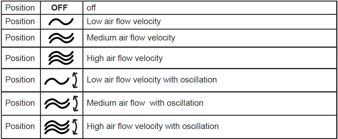 Gallet-VEN-73T-Blizzard-Tower-Fan-fig-2