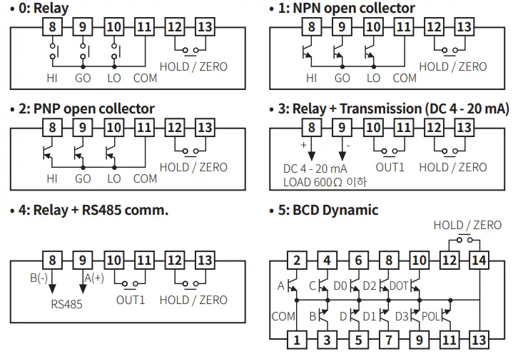 Autonics MT4Y Series Digital Panel Meter - output