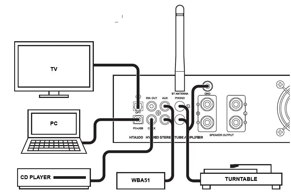 DAYTON-AUDIO-HTA100-100W-Integrated-Stereo-Hybrid-Tube-Amplifier-fig 7