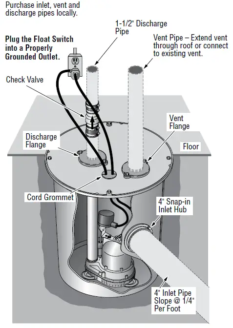 PENTAIR-CSS-3D-Hydromatic-Preplumbed-Sump-Pump-System-fig-1