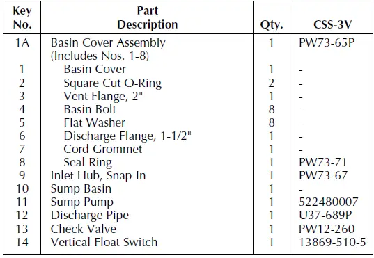 PENTAIR-CSS-3D-Hydromatic-Preplumbed-Sump-Pump-System-fig-15