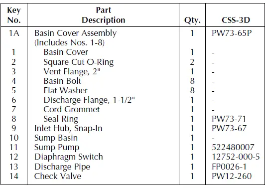 PENTAIR-CSS-3D-Hydromatic-Preplumbed-Sump-Pump-System-fig-16