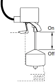 PENTAIR-CSS-3D-Hydromatic-Preplumbed-Sump-Pump-System-fig-2