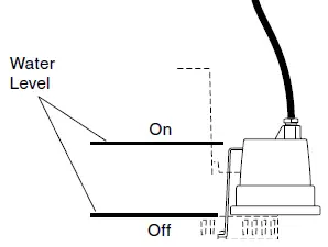 PENTAIR-CSS-3D-Hydromatic-Preplumbed-Sump-Pump-System-fig-3