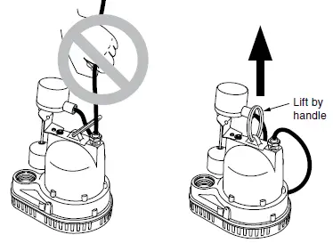 PENTAIR-CSS-3D-Hydromatic-Preplumbed-Sump-Pump-System-fig-5