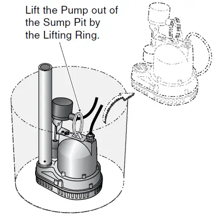 PENTAIR-CSS-3D-Hydromatic-Preplumbed-Sump-Pump-System-fig-8