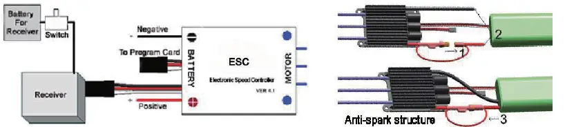 Freewing-FLYFUN-150A-HV-8S-Sensorless-Brushless-Speed-Controller-FIG-1