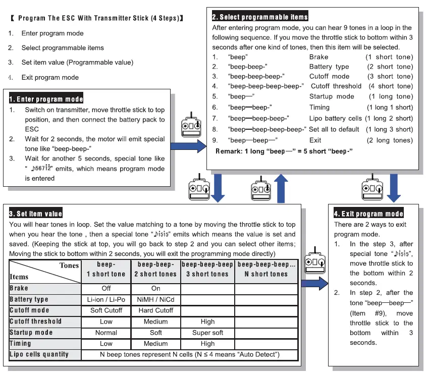 Freewing-FLYFUN-150A-HV-8S-Sensorless-Brushless-Speed-Controller-FIG-2