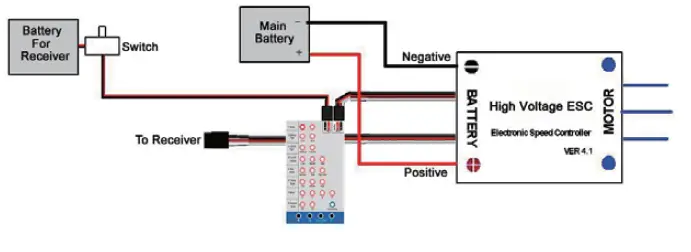 Freewing-FLYFUN-150A-HV-8S-Sensorless-Brushless-Speed-Controller-FIG-3