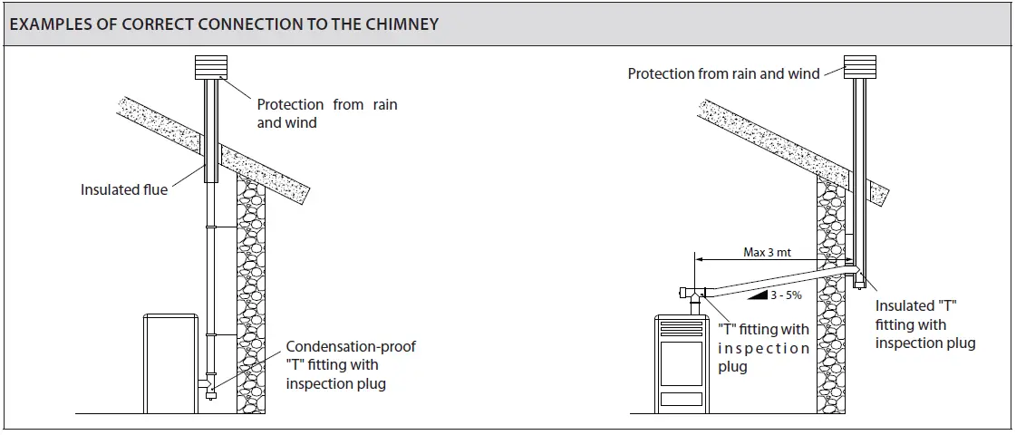Extraflame-H15-Iside-Idro-Pellet-Boiler-Stove-03