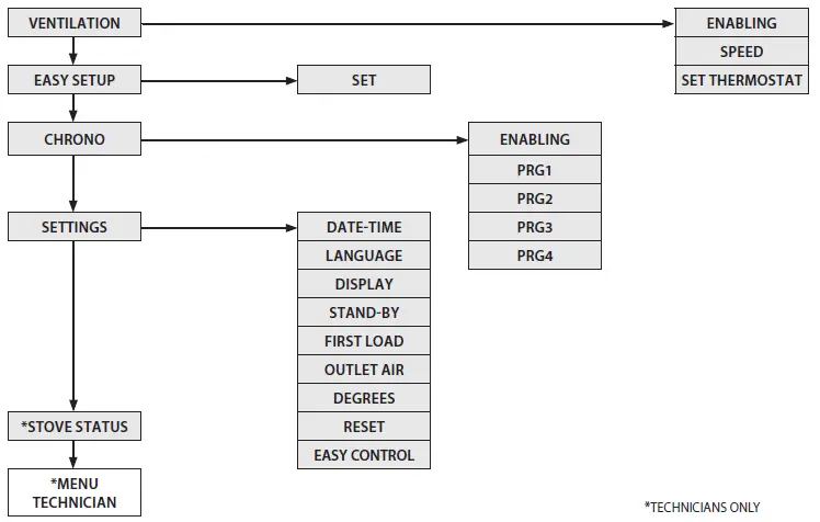 Extraflame-H15-Iside-Idro-Pellet-Boiler-Stove-28