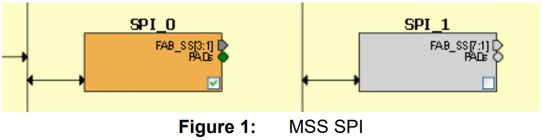 Actel SmartDesign MSS SPI Configuration - MSS SPI