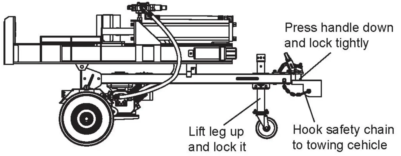 B W MACHINERY BWM LSE30 30Ton Log Splitter - Figure 3