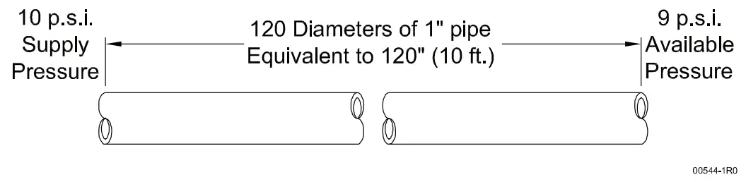 CROWN SC-2 Steam Coil Cabinet Base Compartment Cookers - CONNECTIONS 2