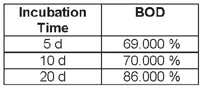 CROWN-GLT-40F-Gas-Tilting-Kettle-7