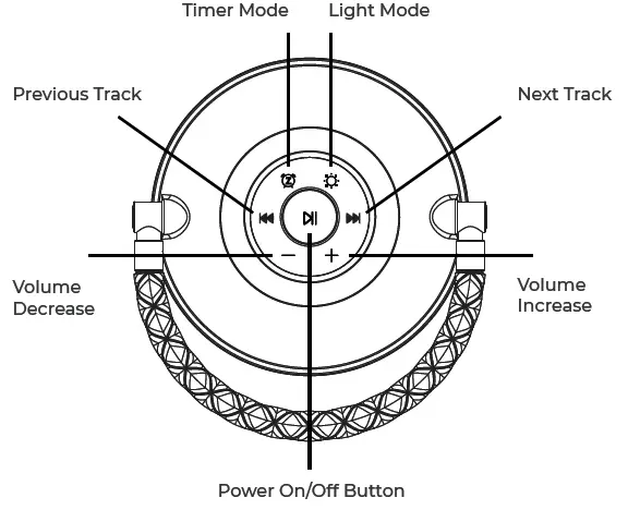iGear-iG-1023-Cosmic-Ambient-Light-and-Speaker-FIG- (1)