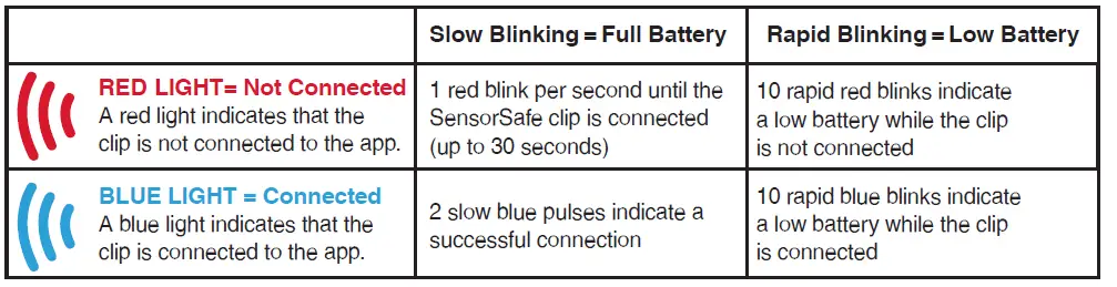 cybex-SensorSafe-Smart-Chest-Clip-FIG-16