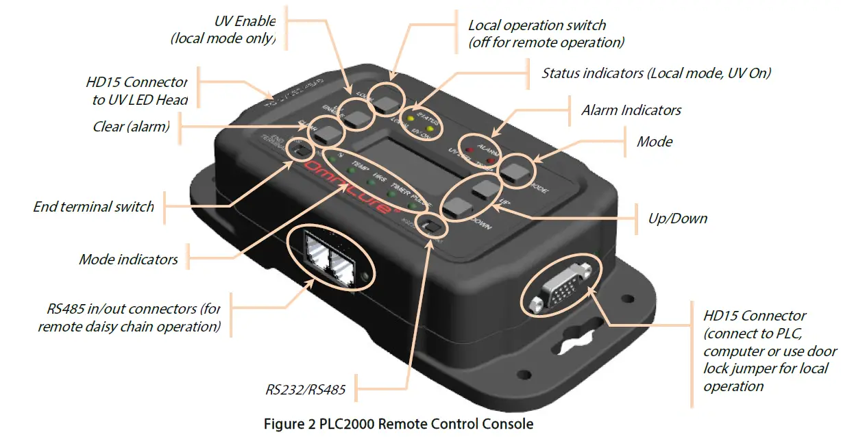 Excelitas AC9150-395 OmniCure LED UV Fiber Curing System 11