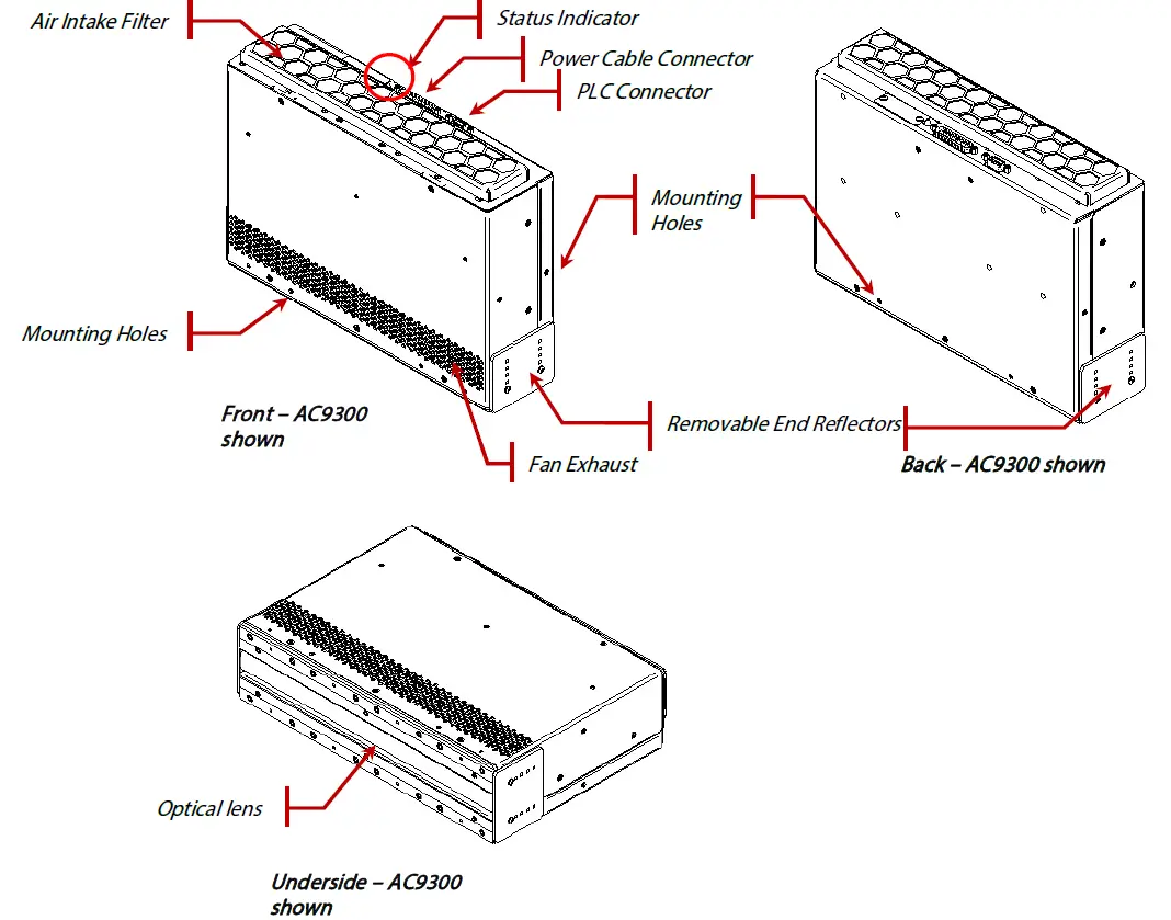Excelitas AC9150-395 OmniCure LED UV Fiber Curing System 12