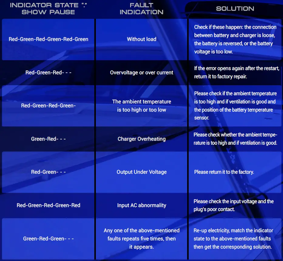 ABYSS-BATTERY-AB-CRG-24V10A-Onboard-Marine-Lithium-Battery-fig 1