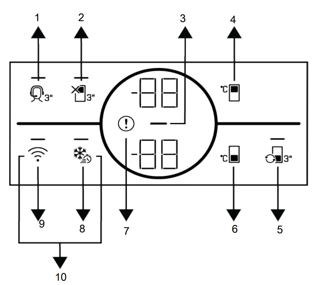 Control Panel of the Product