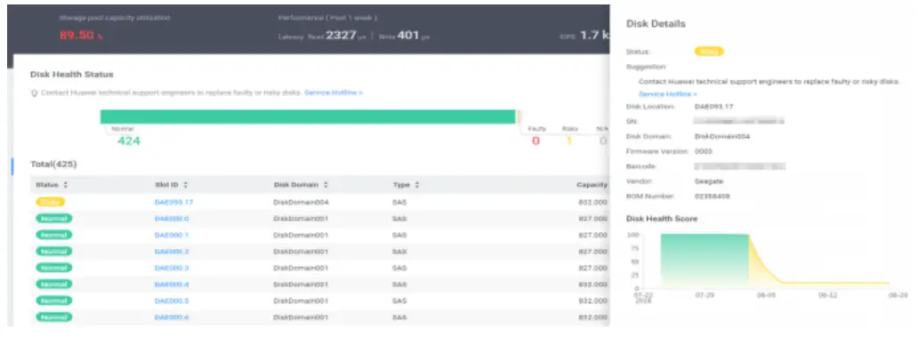 Huawei DME IQ Intelligent Cloud O&M Platform - fig 10