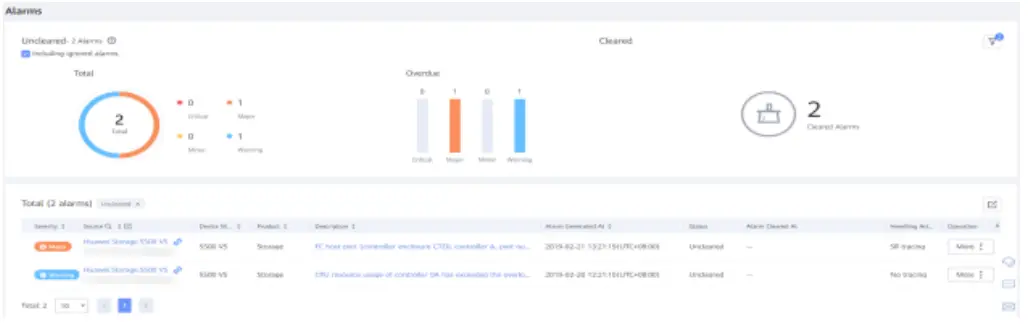 Huawei DME IQ Intelligent Cloud O&M Platform - fig 5