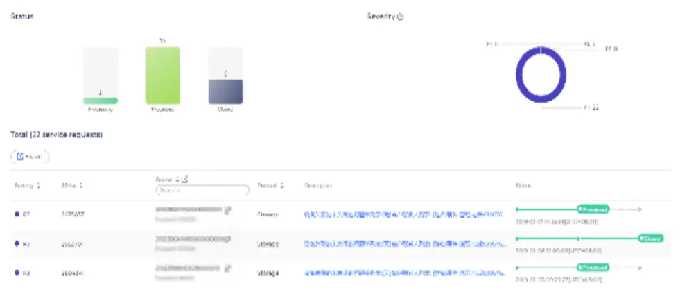 Huawei DME IQ Intelligent Cloud O&M Platform - fig 6