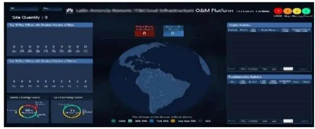 Huawei DME IQ Intelligent Cloud O&M Platform - fig 7