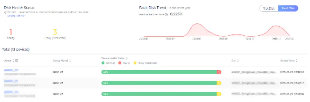 Huawei DME IQ Intelligent Cloud O&M Platform - fig 8