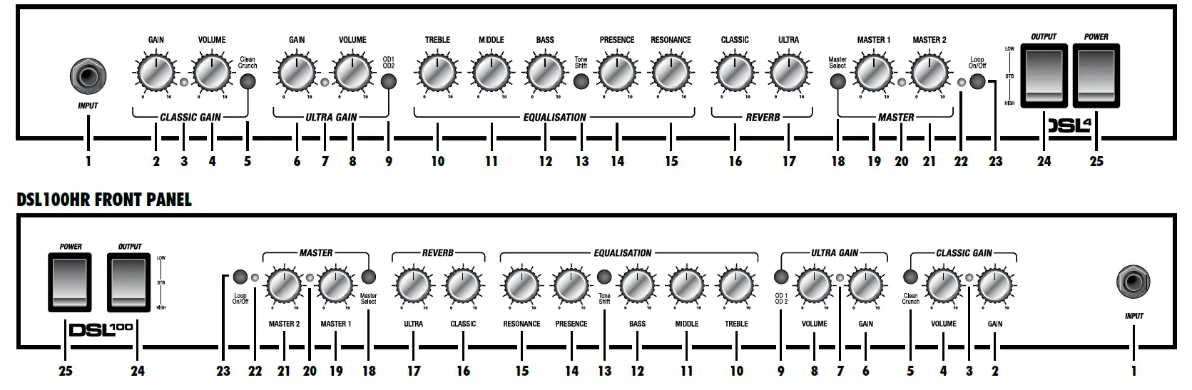 Marshall-DSL100HR -Guitar-Amplifier-Head-FIG-2