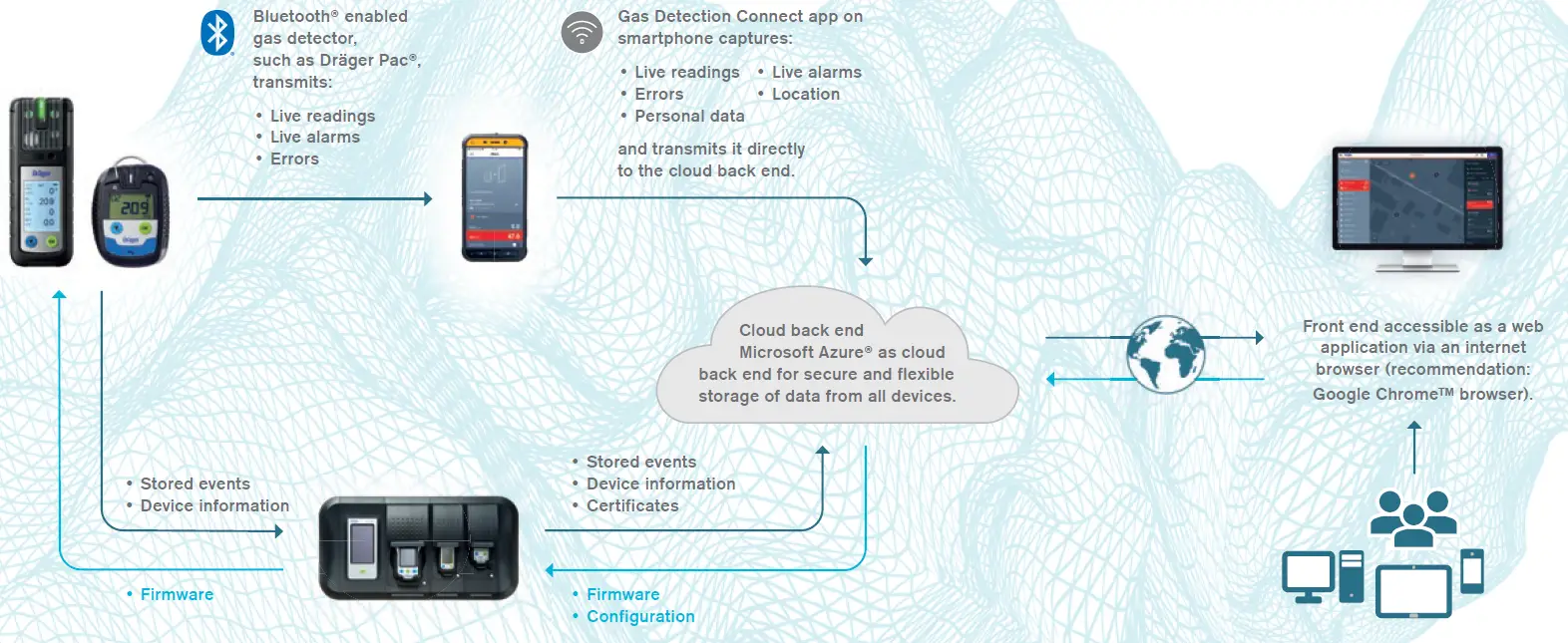 Drager-X-am-5800-Area-Monitor-FIG-1