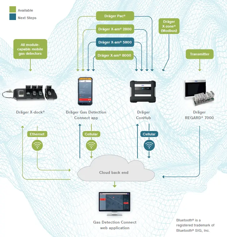 Drager-X-am-5800-Area-Monitor-FIG-2