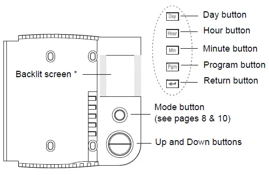 Honeywell Aube TH105 Plus Programmable Thermostat fig-1