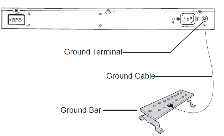 GRANDSTREAM-GWN7832-Layer-3-09