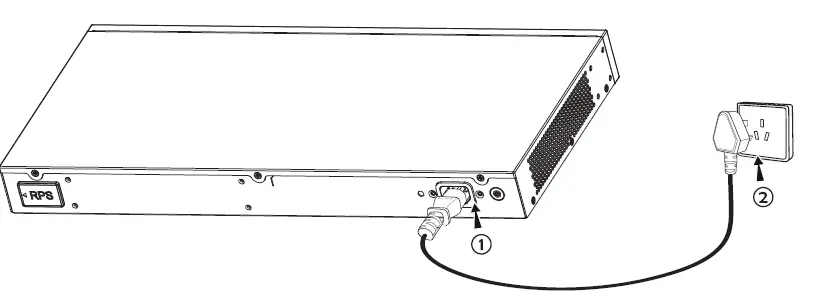 GRANDSTREAM-GWN7832-Layer-3-10