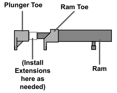 PITTSBURGH Portable Hydraulic Equipment Kit - Ram Setup1