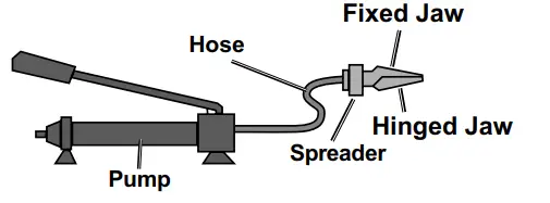 PITTSBURGH Portable Hydraulic Equipment Kit - Spreader