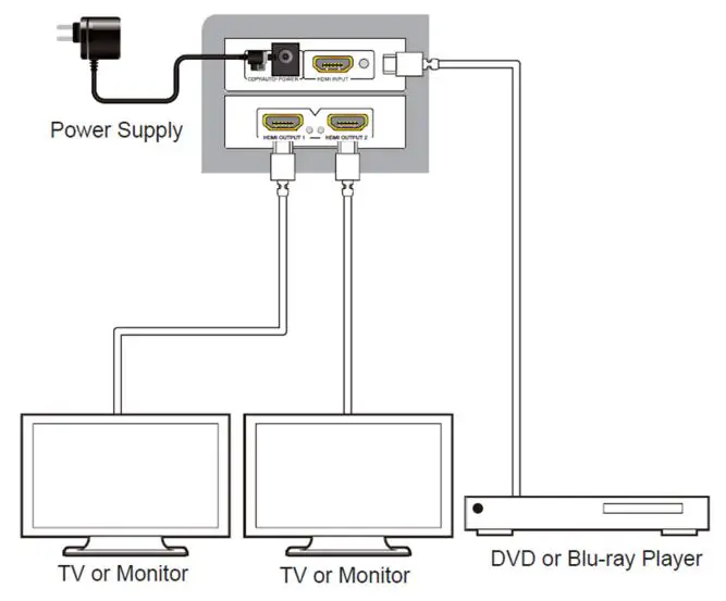 Cabletronix-CT-HDVD-MINI1X2SPL-V2-Mini-CVBS-to-HDMI-Converter-FIG-3