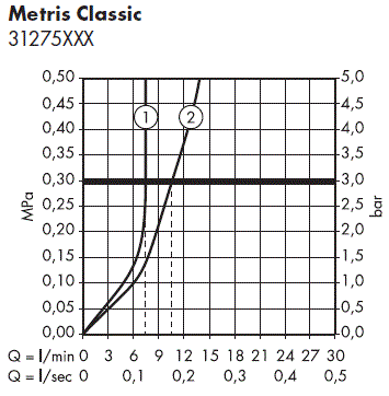 hansgrohe-31275000-Bidet-Mixer-Metris-Classic-FIG-19