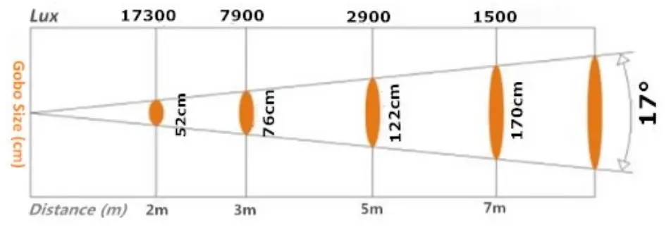 sistemamt-HALOSPOT200-200W-RGB-3in1-LED-Moving-Head-fig.3